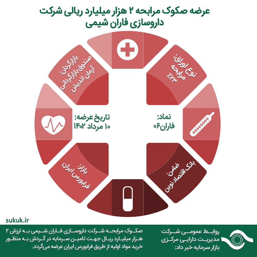 صکوک مرابحه 2 هزار میلیارد ریالی شرکت داروسازی فاران شیمی