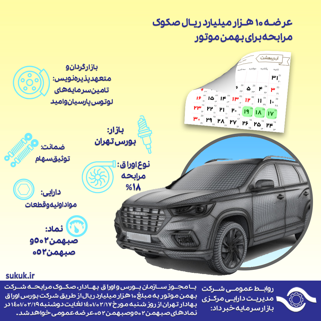 عرضه 10 هزار میلیارد ریال صکوک مرابحه برای بهمن موتور