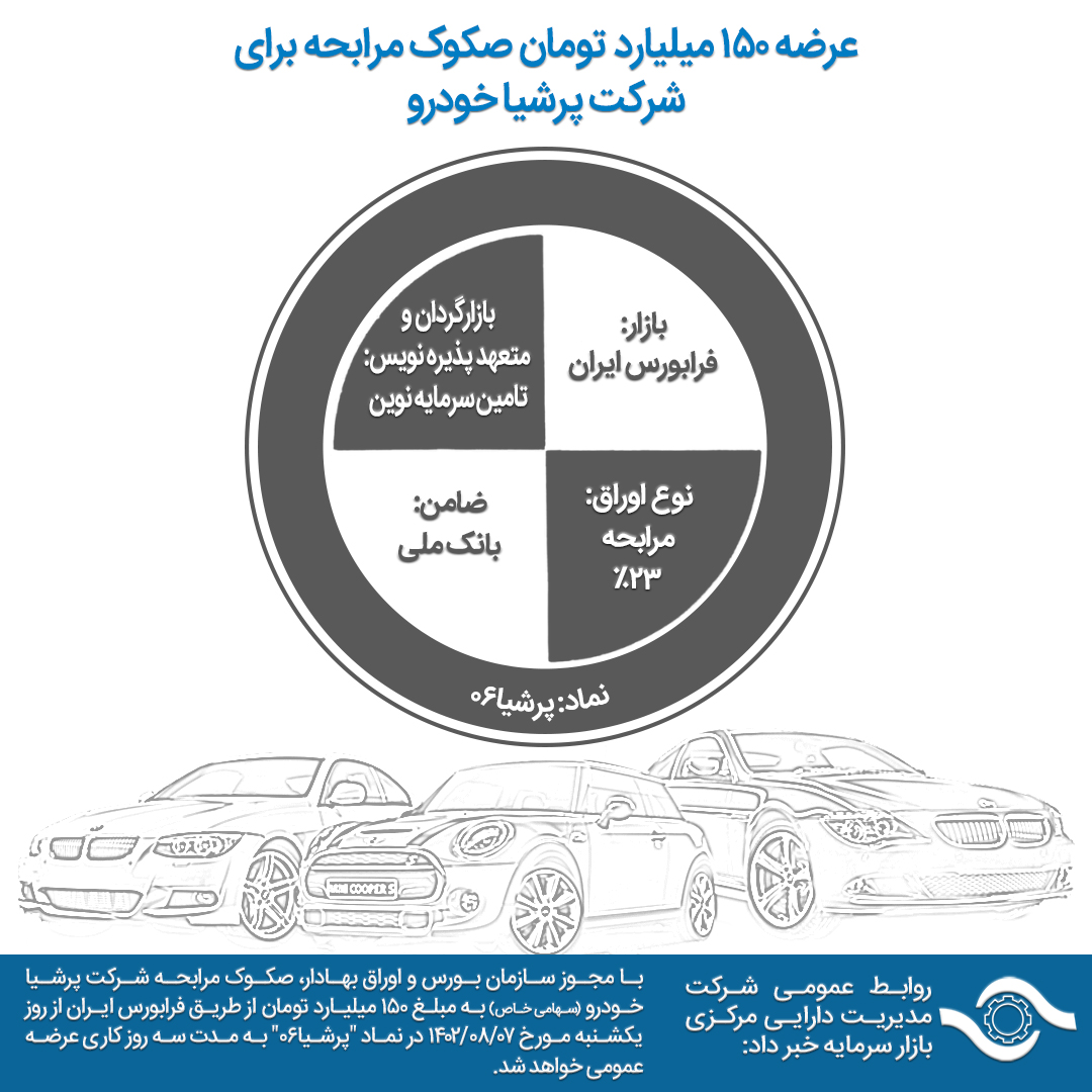 عرضه 150 میلیارد تومان صکوک مرابحه برای شرکت پرشیا خودرو