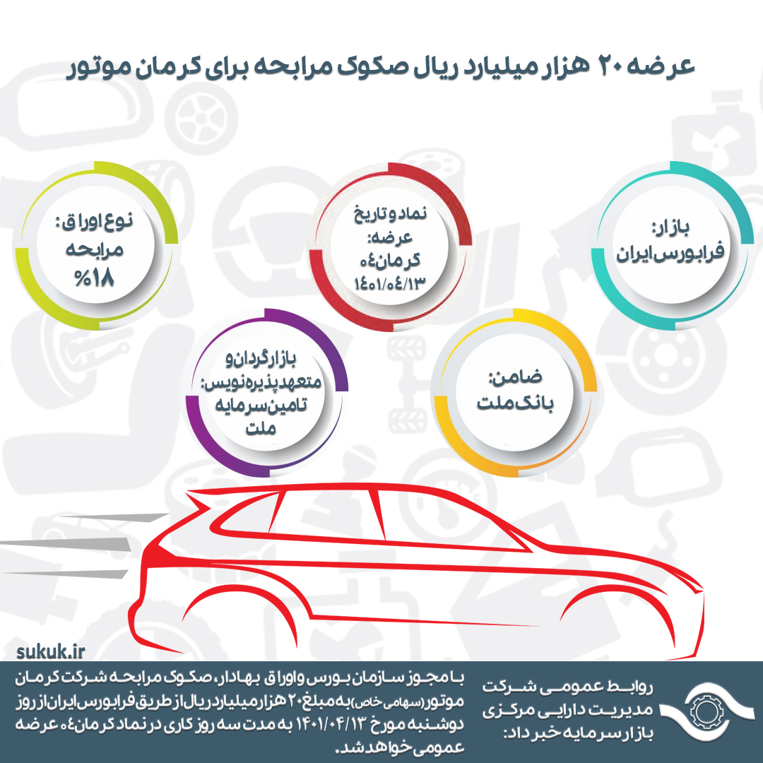 عرضه 20 هزار میلیارد ریال صکوک مرابحه برای کرمان موتور 14010413