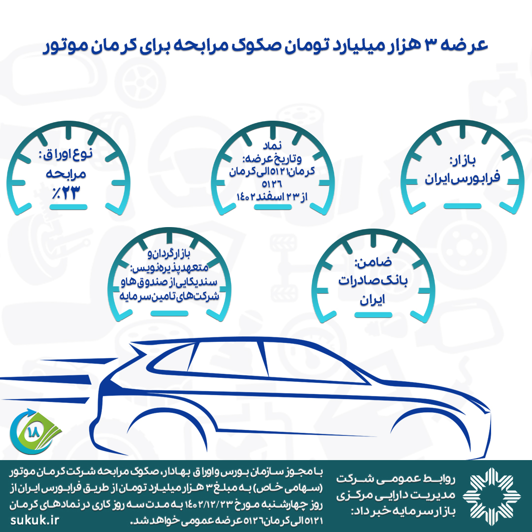 عرضه 3 هزار میلیارد تومان صکوک مرابحه برای کرمان موتور