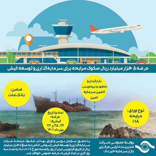 عرضه 5 هزار میلیارد ریال صکوک مرابحه برای سرمایه‌گذاری و توسعه کیش