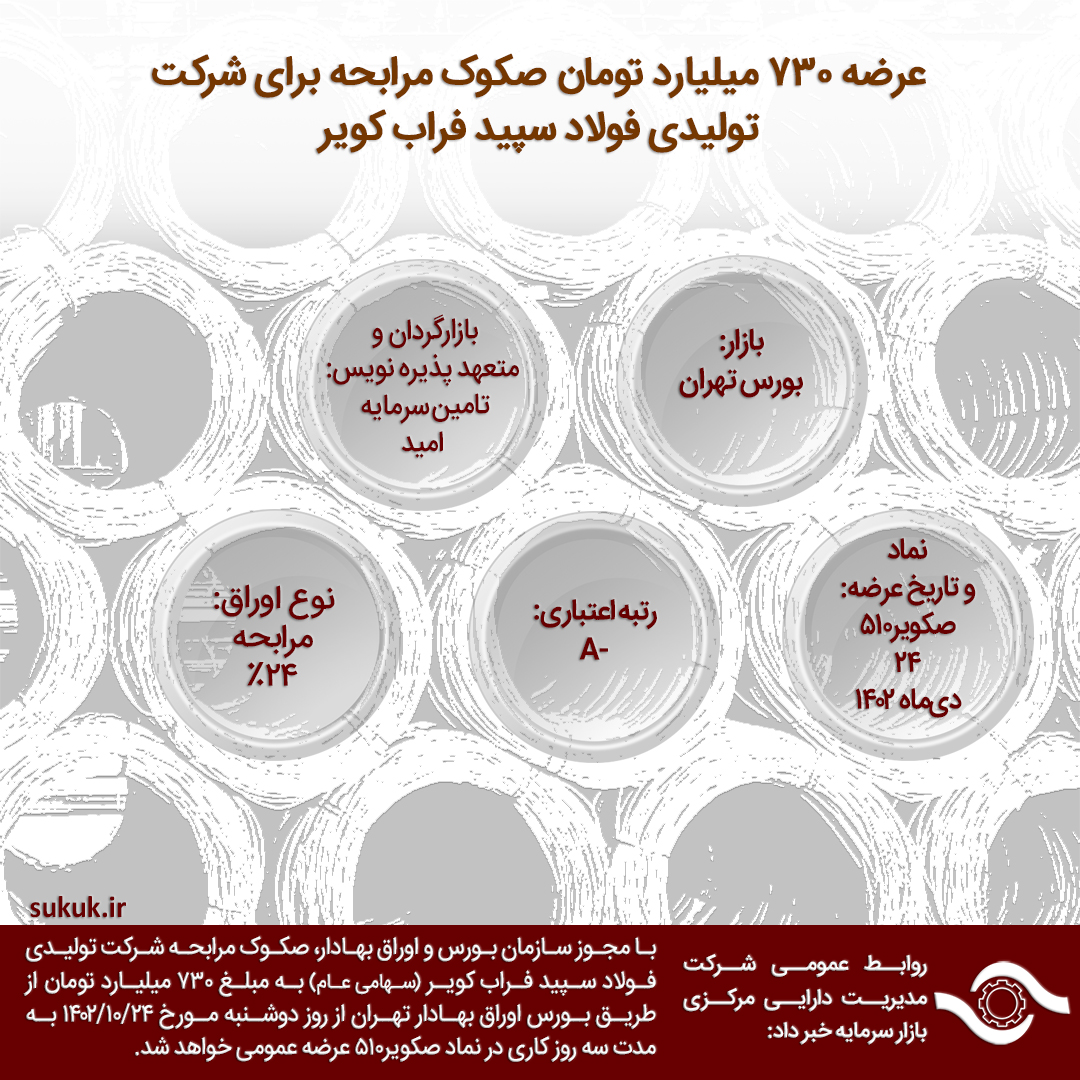 عرضه 730 میلیارد تومان صکوک مرابحه برای شرکت تولیدی فولاد سپید فراب کویر