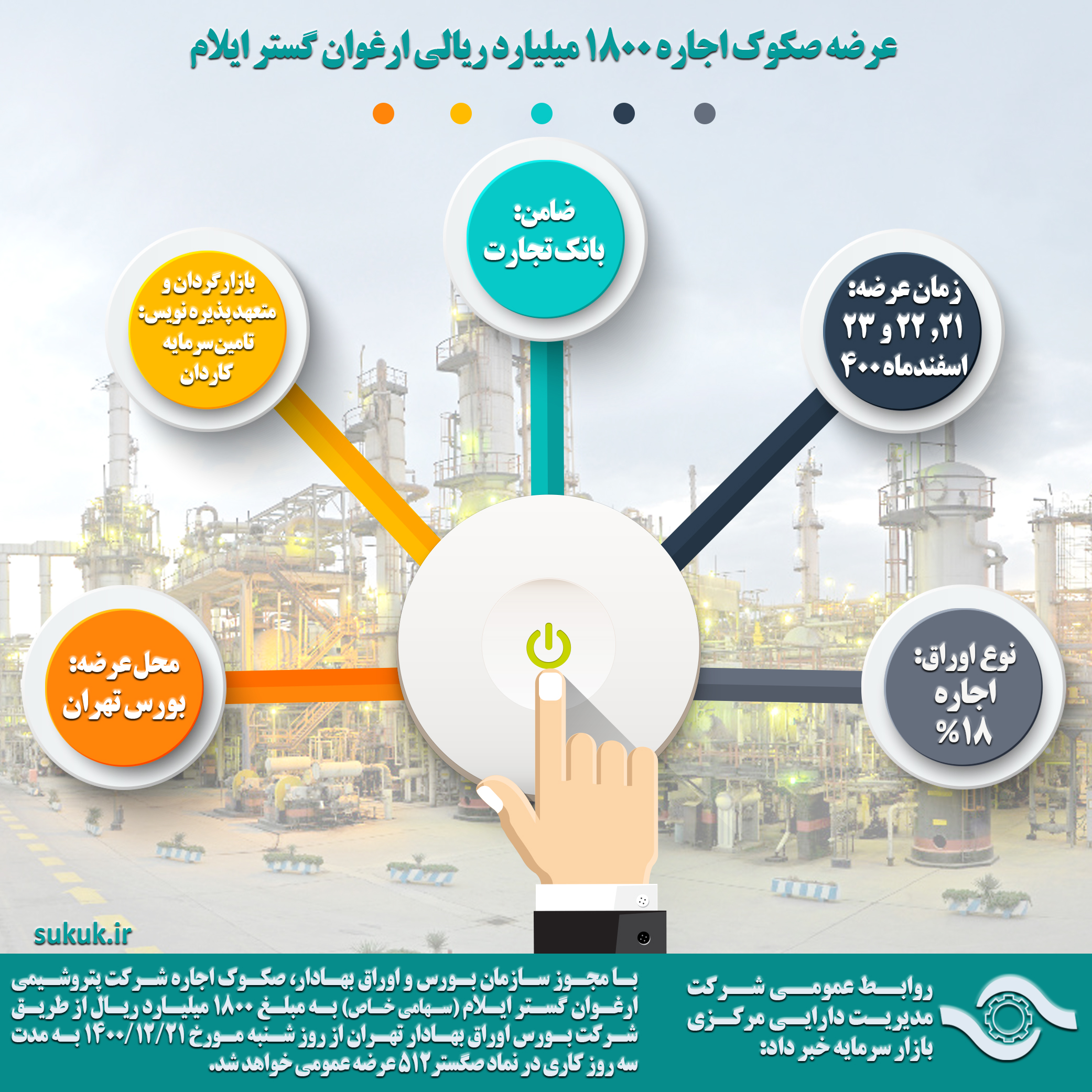 عرضه صکوک اجاره 1800 میلیارد ریالی ارغوان گستر ایلام