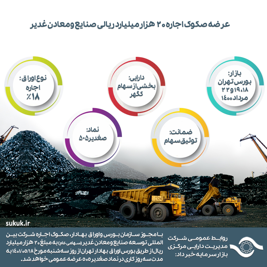 عرضه صکوک اجاره 20 هزار میلیارد ريالی صنایع و معادن غدیر