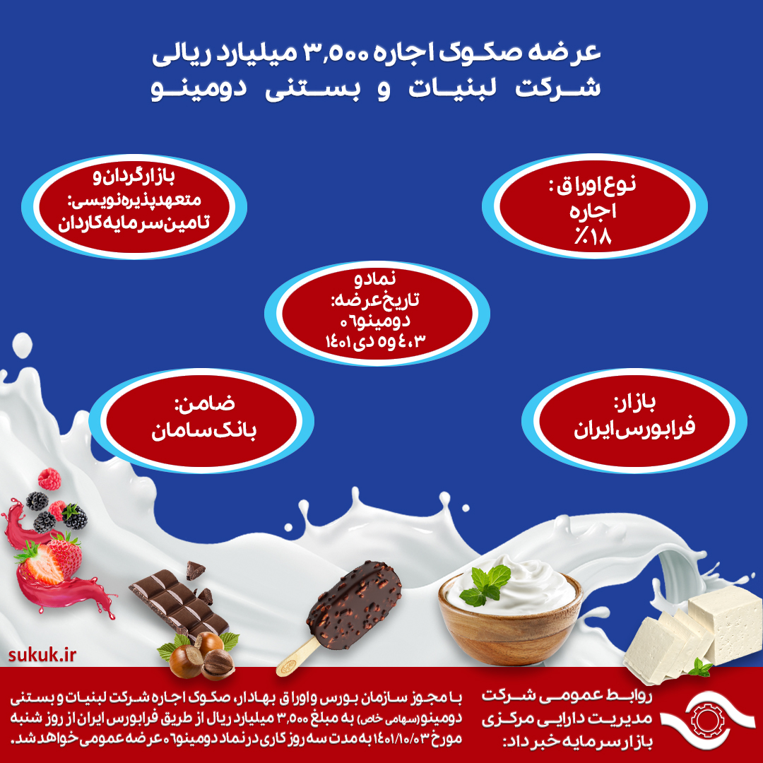 عرضه صکوک اجاره 3,500 میلیارد ریالی شرکت لبنیات و بستنی دومینو