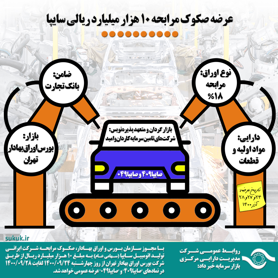عرضه صکوک مرابحه 10 هزار میلیارد ریالی سایپا