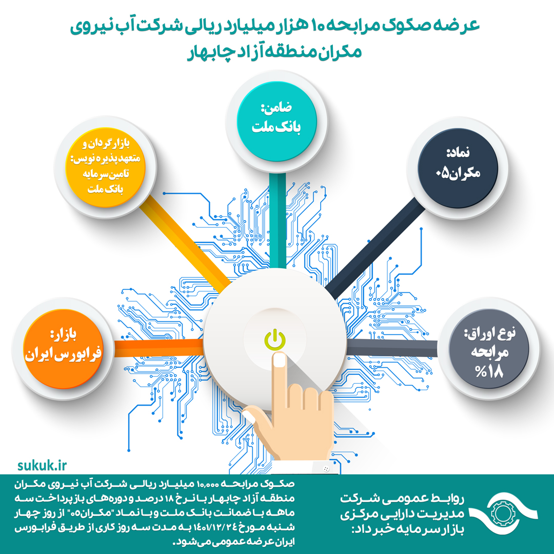 عرضه صکوک مرابحه 10 هزار میلیارد ریالی شرکت آب نیروی مکران منطقه آزاد چابهار