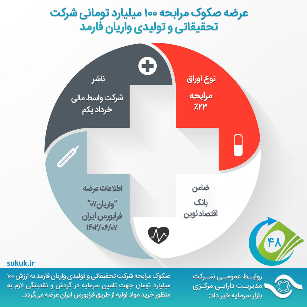 عرضه صکوک مرابحه 100 میلیارد تومانی شرکت تحقیقاتی و تولیدی واریان فارمد