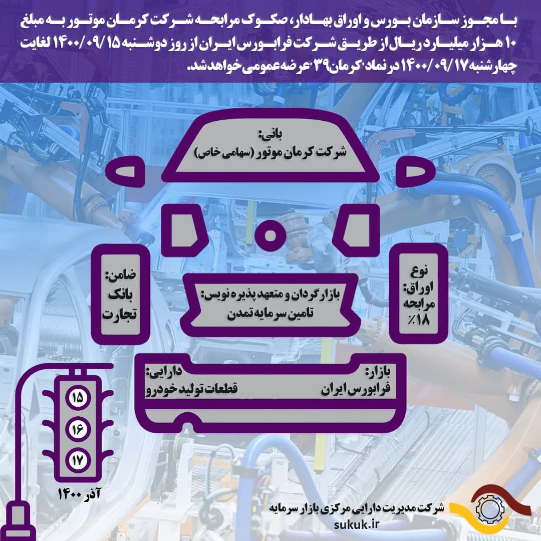 عرضه صکوک مرابحه 1000 میلیارد تومانی کرمان موتور 1400