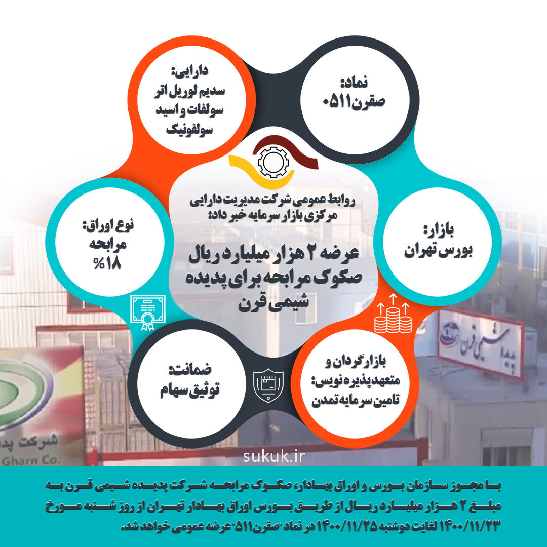 عرضه صکوک مرابحه 2 هزار میلیارد ریالی پدیده شیمی قرن