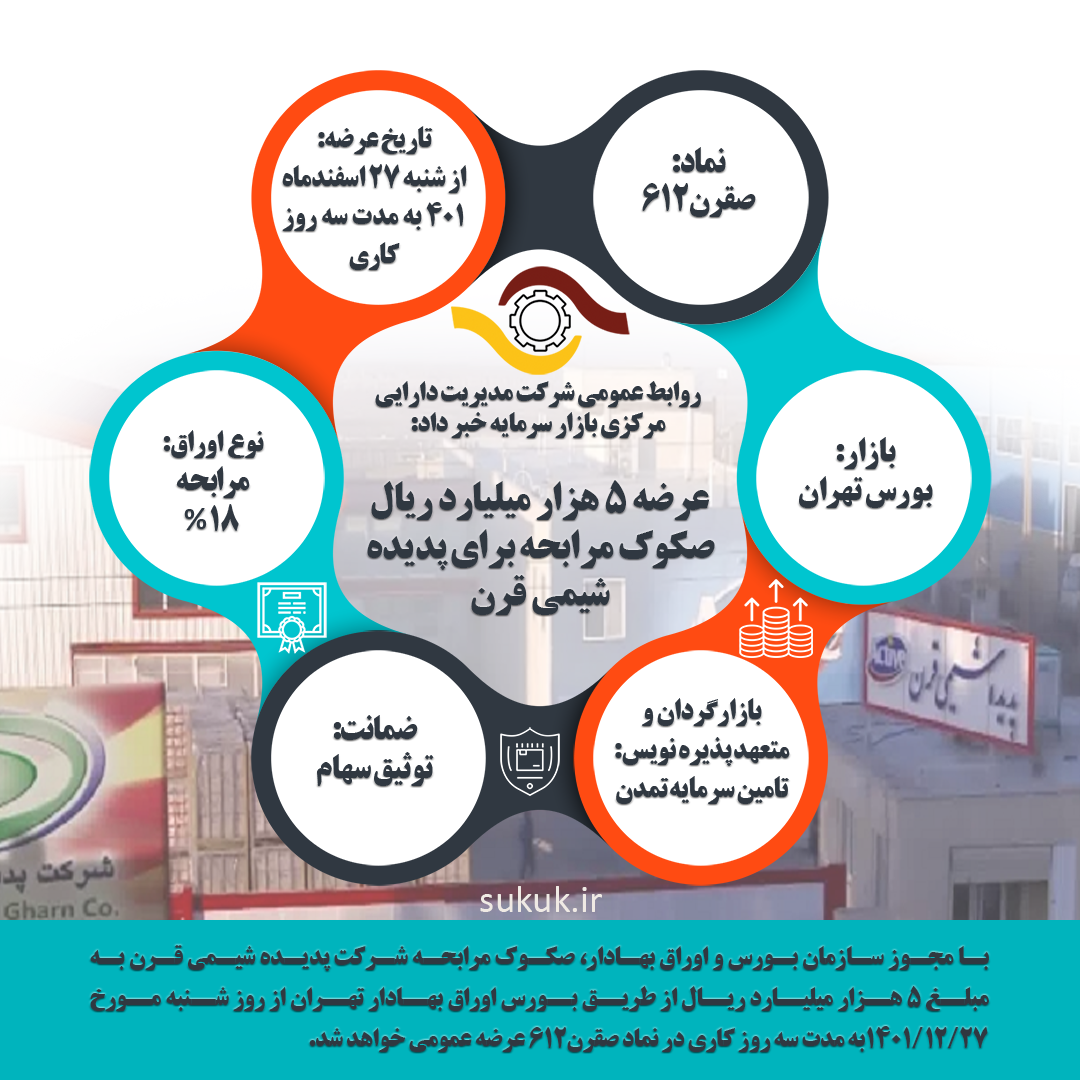 عرضه صکوک مرابحه 2 هزار میلیارد ریالی پدیده شیمی قرن
