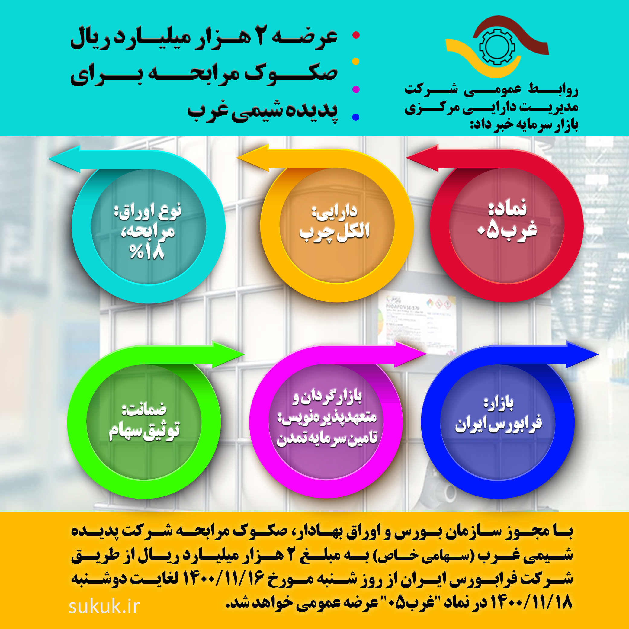 عرضه صکوک مرابحه 2 هزار میلیاردی پدیده شیمی غرب