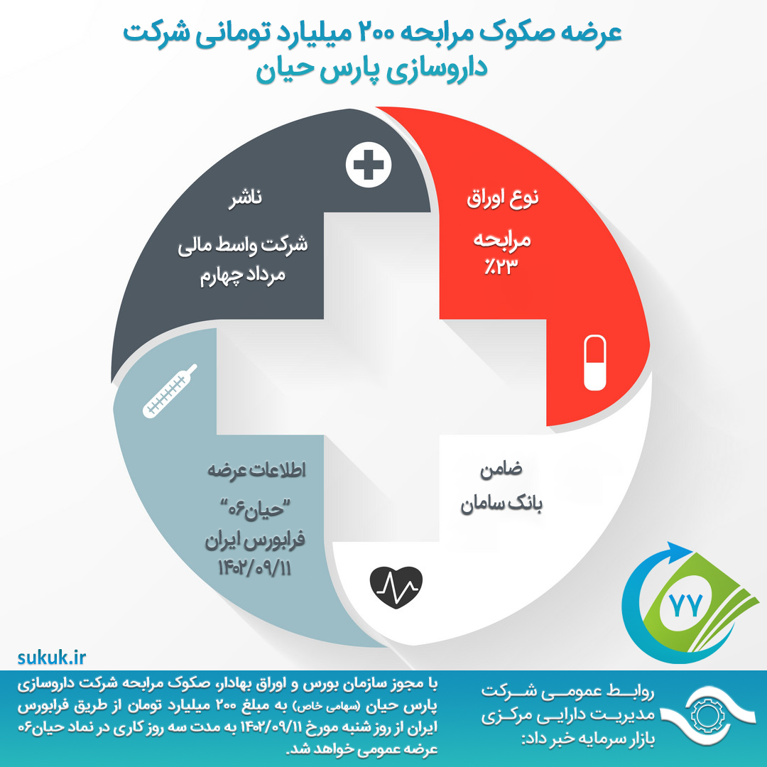عرضه صکوک مرابحه 200 میلیارد تومانی شرکت داروسازی پارس حیان