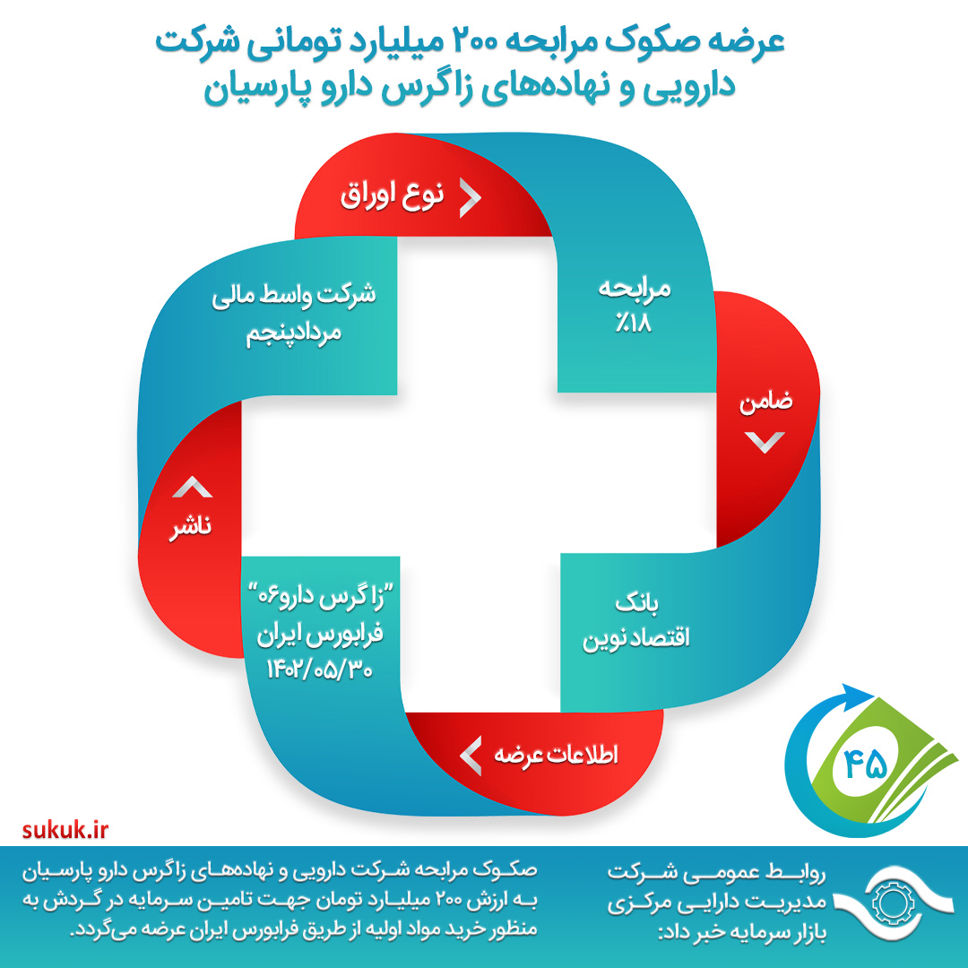 عرضه صکوک مرابحه 200 میلیارد تومانی شرکت دارویی و نهاده‌های زاگرس دارو پارسیان