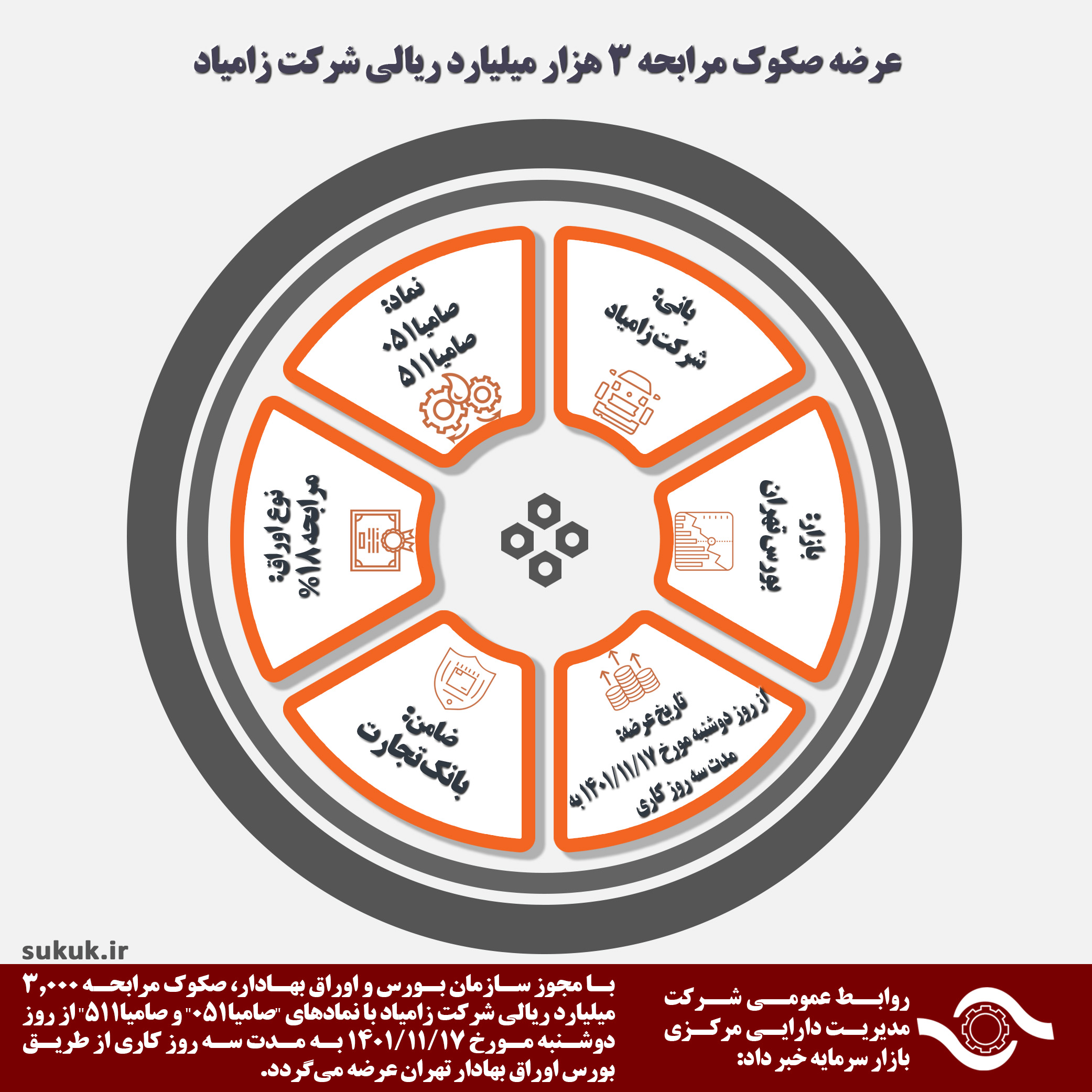 عرضه صکوک مرابحه 3 هزار میلیارد ريالی شرکت زامیاد