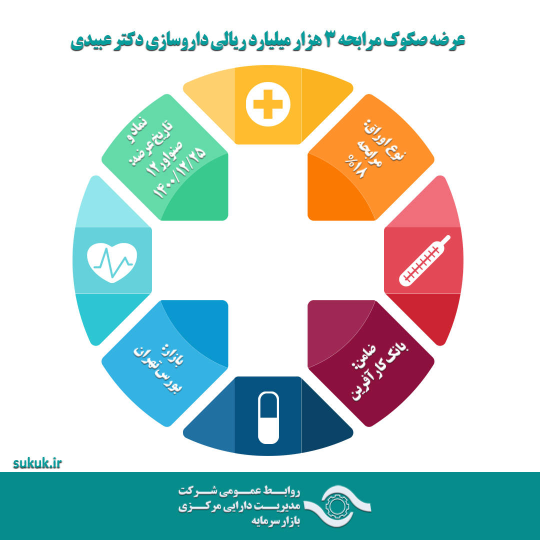 عرضه صکوک مرابحه 3 هزار میلیارد ریالی داروسازی دکتر عبیدی