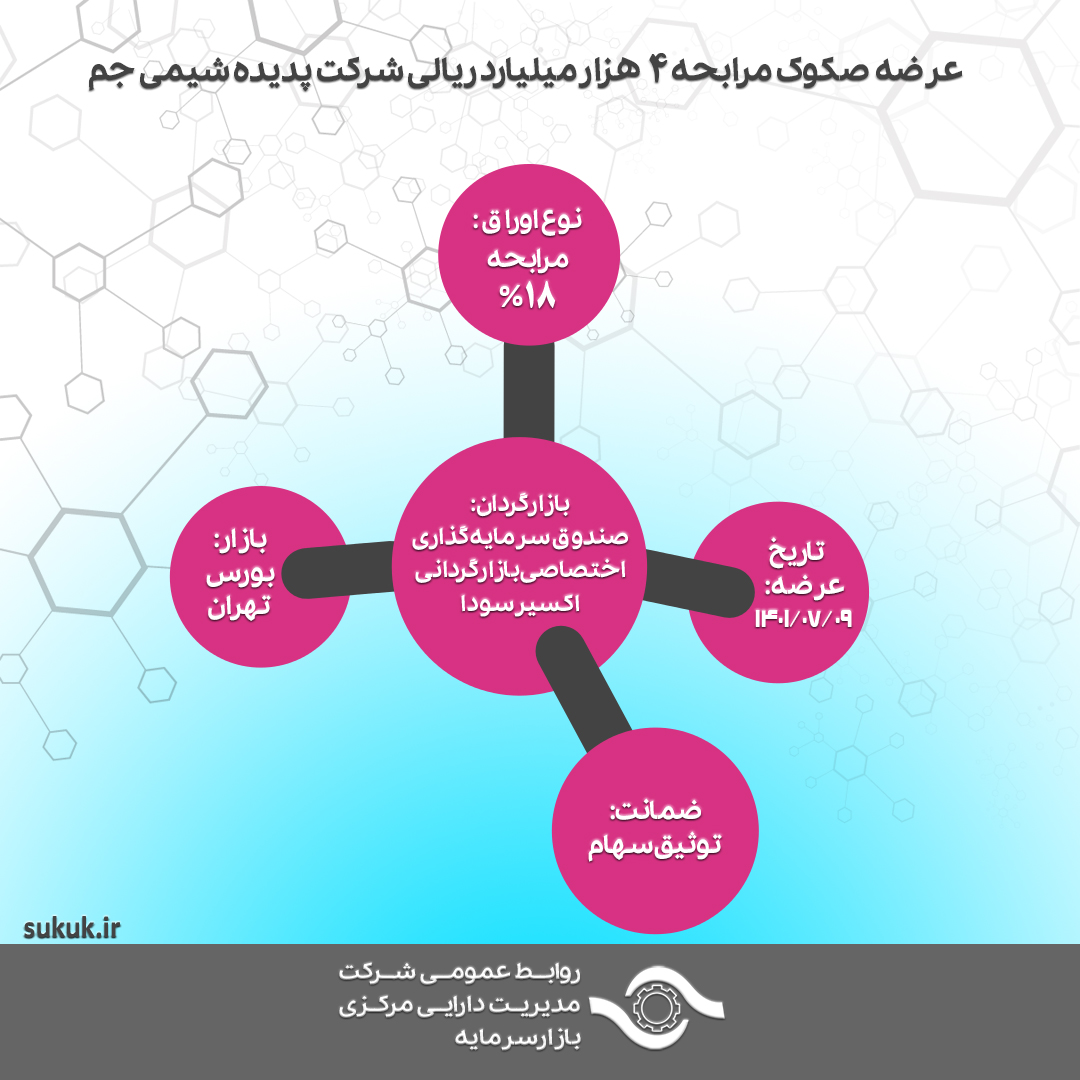عرضه صکوک مرابحه 4 هزار میلیارد ریالی شرکت پدیده شیمی جم