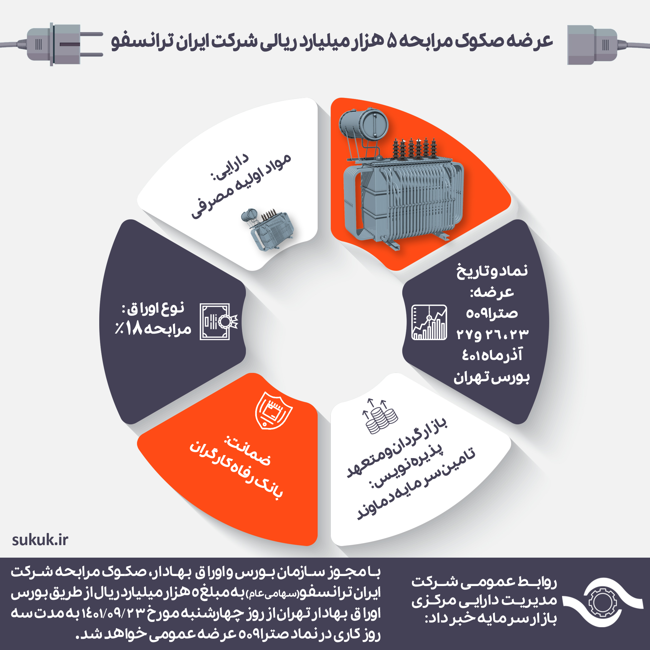 عرضه صکوک مرابحه 5 هزار میلیارد ریالی شرکت ایران ترانسفو