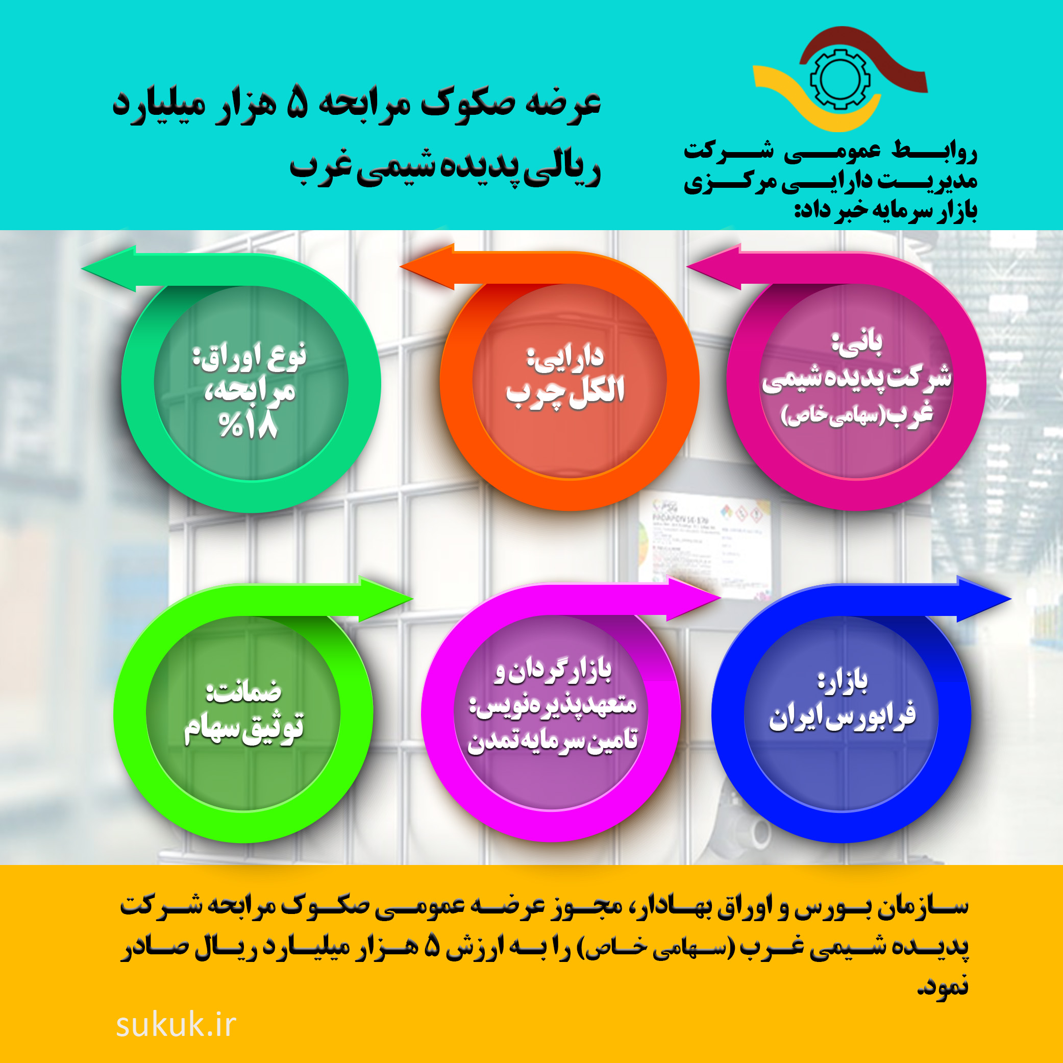 عرضه صکوک مرابحه 5 هزار میلیارد ریالی پدیده شیمی غرب 14010704