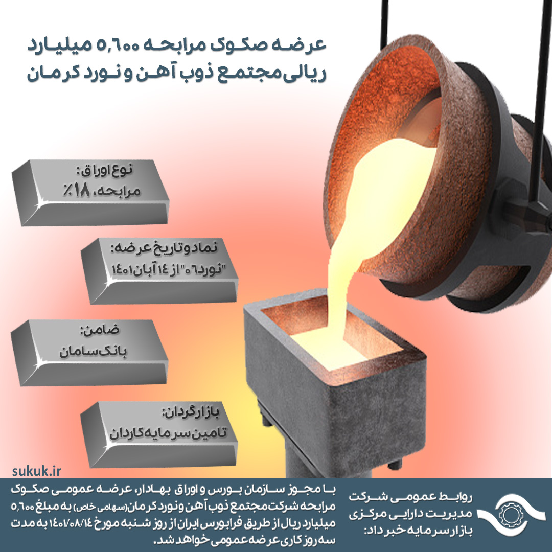 عرضه صکوک مرابحه 5,600 میلیارد ریالیمجتمع ذوب آهن و نورد کرمان
