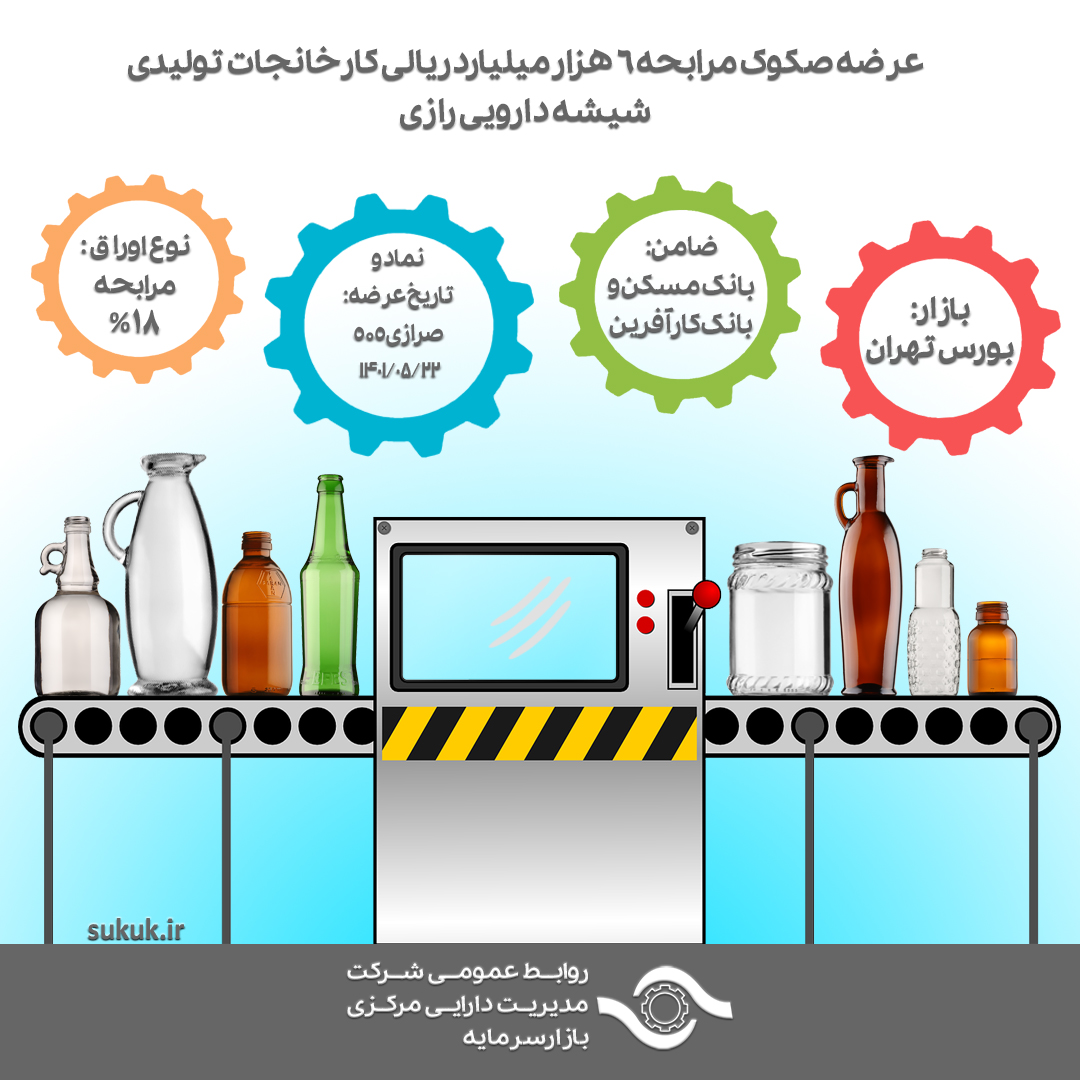 عرضه صکوک مرابحه 6 هزار میلیارد ریالی کارخانجات تولیدی شیشه دارویی رازی